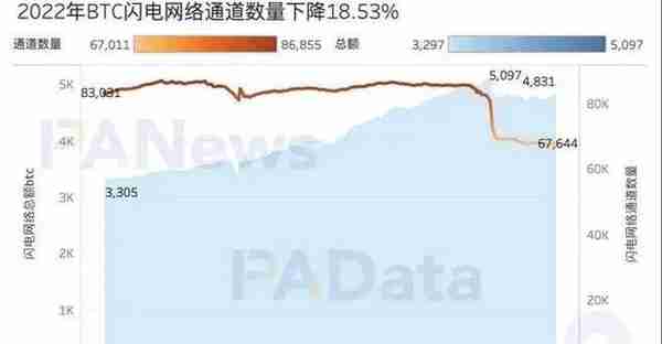 16张图看懂比特币这一年：新增地址超1.4亿，盈利筹码占比60.50%