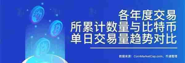 不对啊！前50名数字货币交易所分析后惊人结论，小交易所或要凉凉