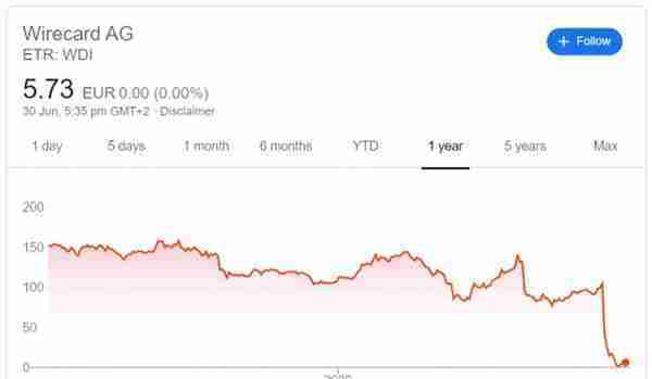 瑞幸，Wirecard，淘淘谷，盘点那些“神奇”上市公司