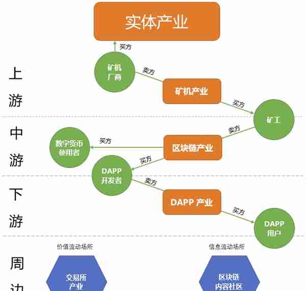 币看交易：不做头牌，只做“妈咪”