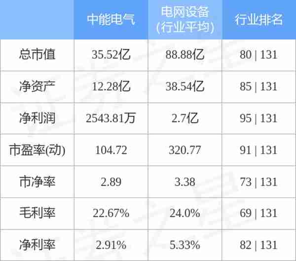 300062股票行情(中能电气（300062）3月20日主力资金净买入84268万元)