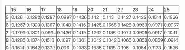 【期货回测参数优化】整理转分享