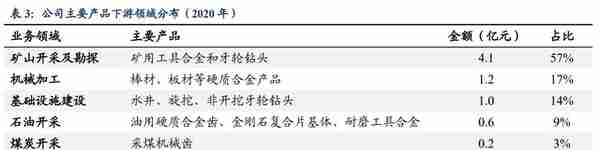 具备全球竞争力的矿用硬质合金龙头，新锐股份：深耕行业十数载