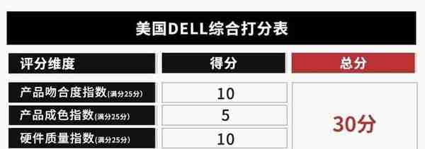 两千多能买到美国戴尔笔记本？拼多多果然没让我失望