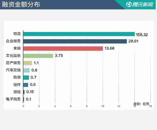 睡觉都是浪费，3个区块链项目春节期间拿到融资