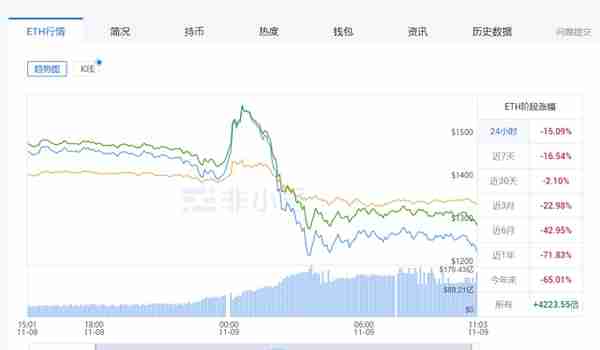 币圈又闪崩！比特币失守2万美元关口，16万人爆仓超35亿元