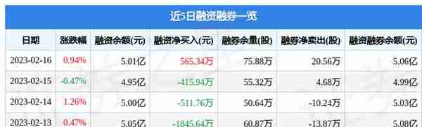 仁和药业（000650）2月16日主力资金净买入525.59万元