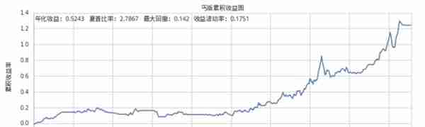 【期货回测参数优化】整理转分享