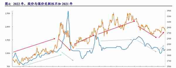 煤炭行业专题报告：煤炭复盘二十年，传统能源演绎价值重估