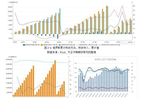 美国进口商品“量价齐跌”日元和日债V型反转—全球宏观经济与大宗商品市场周报