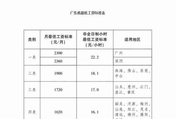2022广州最新社保基数调整！个人费用是多少？