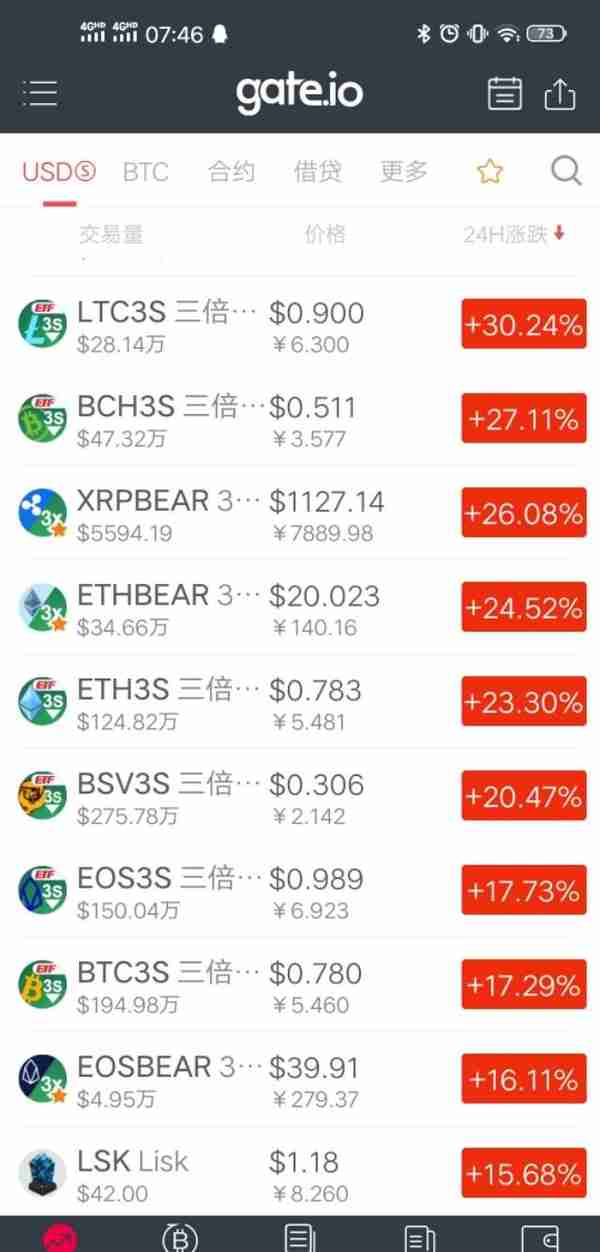 3月23日加密货币行情晨述