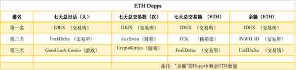 ETH周报（1月28日-2月3日）：ProgPow升级代码被推迟；价格正处于变盘关键期