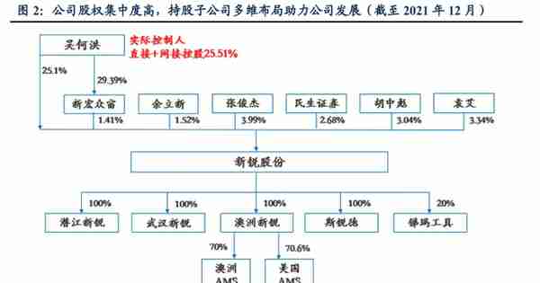 具备全球竞争力的矿用硬质合金龙头，新锐股份：深耕行业十数载