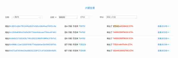 ETH周报（1月28日-2月3日）：ProgPow升级代码被推迟；价格正处于变盘关键期