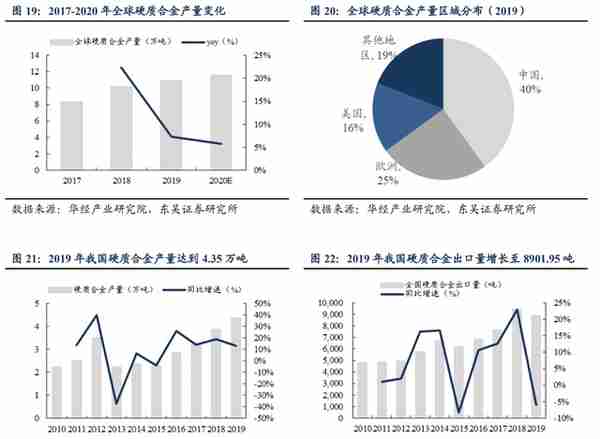 具备全球竞争力的矿用硬质合金龙头，新锐股份：深耕行业十数载