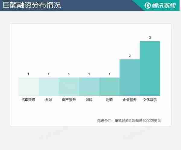 睡觉都是浪费，3个区块链项目春节期间拿到融资