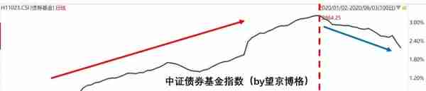 “永不还本”的融资神器永续债到底是啥？