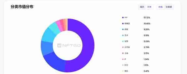 sumati.world：NFT的价值如何得到进一步的延伸？