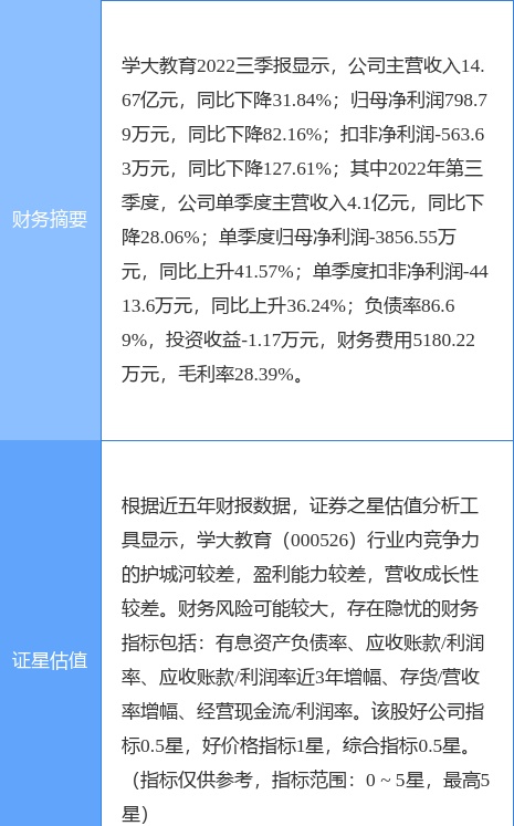 大教育股票(大教育股票评估学大)