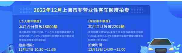 合计投放18800辆！12月份拍牌下周六举行，警示价90800元