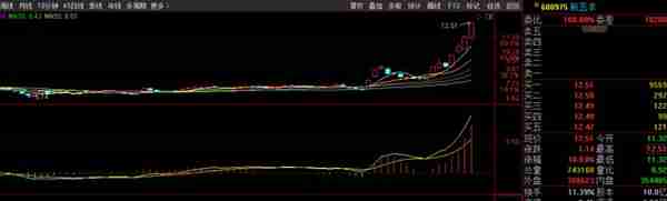 AI天量震荡，光模块两家晋级，中字头再度逆袭