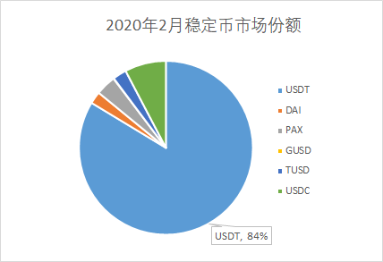 今日推荐 | 数据模型告诉你：比特币价格翻倍，至少还需50亿美金