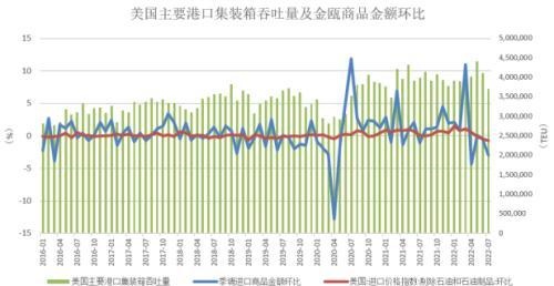 美国进口商品“量价齐跌”日元和日债V型反转—全球宏观经济与大宗商品市场周报