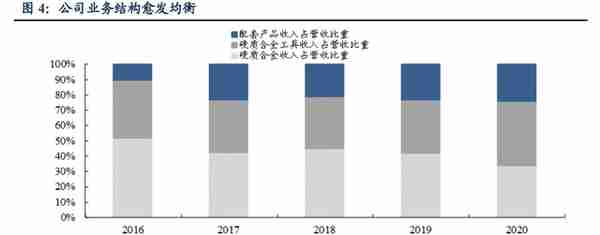 具备全球竞争力的矿用硬质合金龙头，新锐股份：深耕行业十数载