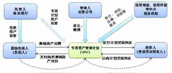 商业保理公司做ABS的方案、评级、步骤大汇总