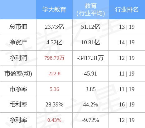 异动快报：学大教育（000526）1月30日13点10分触及涨停板