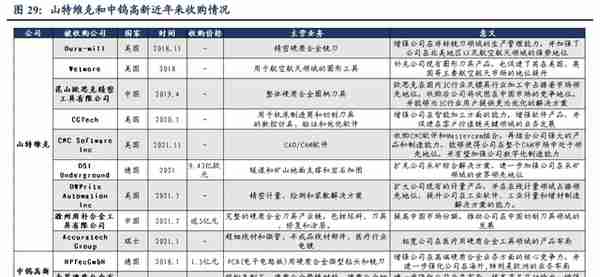 具备全球竞争力的矿用硬质合金龙头，新锐股份：深耕行业十数载