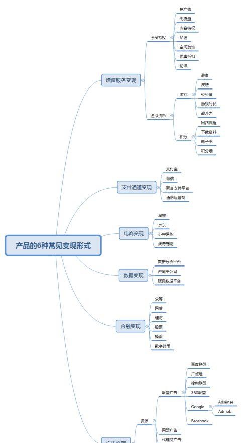 虚拟货币交易1m代表多少