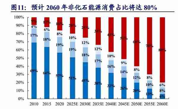 煤炭行业专题报告：煤炭复盘二十年，传统能源演绎价值重估