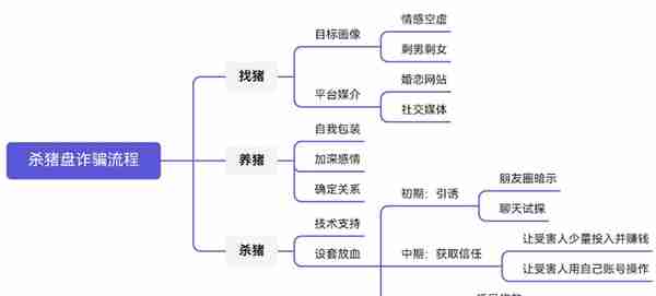 百日行动 | 重庆警方打掉两个“杀猪盘”诈骗团伙