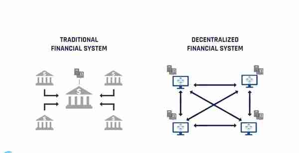 本文阐述了defi与传统金融学的区别。
