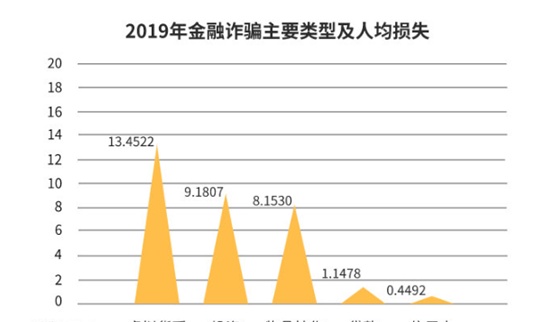 研究 | 虚拟数字货币刑事法律问题——诈骗篇