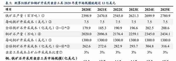 具备全球竞争力的矿用硬质合金龙头，新锐股份：深耕行业十数载