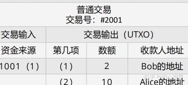 让你彻底搞懂比特币相关知识