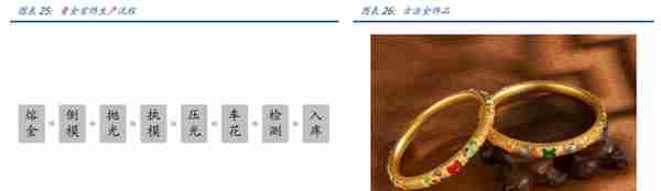 黄金龙头，混改标杆，中国黄金：打造镶嵌类第二成长曲线