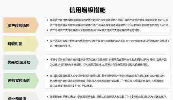 商业保理公司做ABS的方案、评级、步骤大汇总