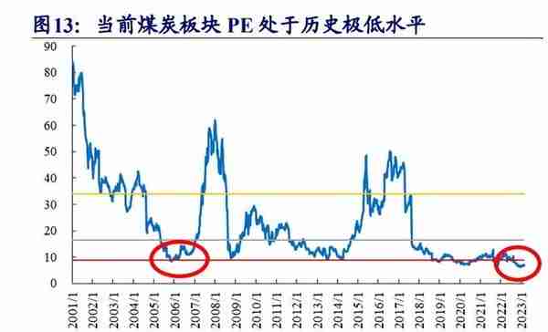 煤炭行业专题报告：煤炭复盘二十年，传统能源演绎价值重估