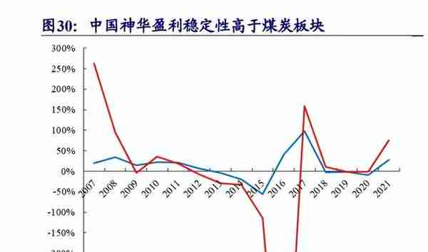 煤炭行业专题报告：煤炭复盘二十年，传统能源演绎价值重估