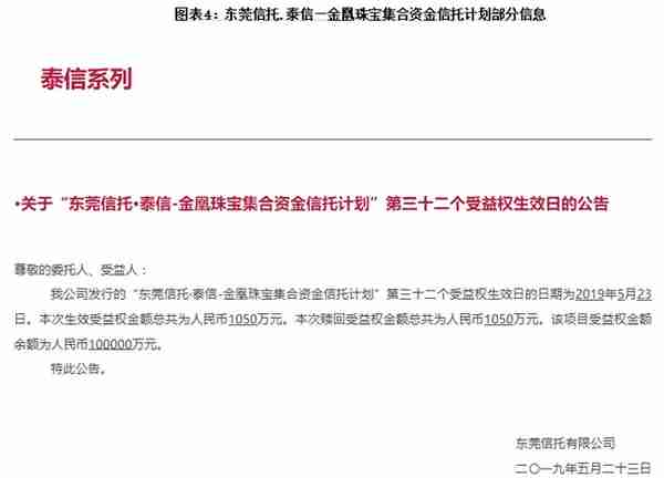 东莞信托“踩雷”金凰实业，盈利能力显著下滑