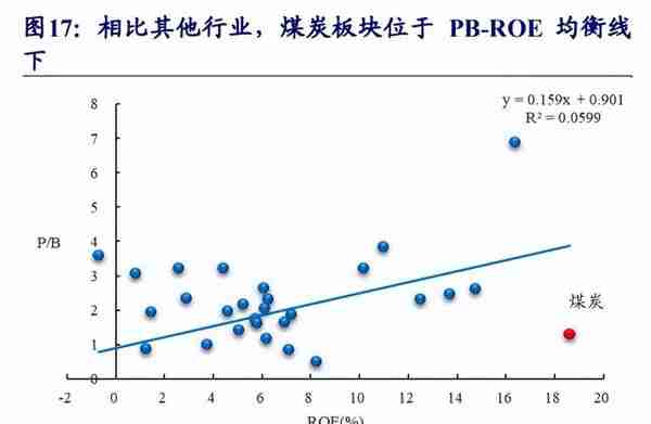 煤炭行业专题报告：煤炭复盘二十年，传统能源演绎价值重估