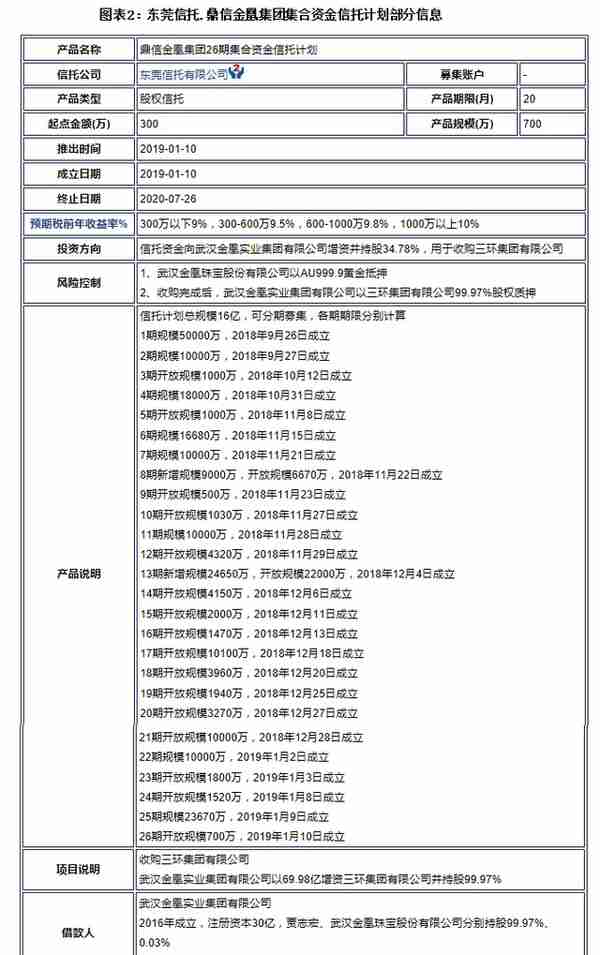 东莞信托“踩雷”金凰实业，盈利能力显著下滑