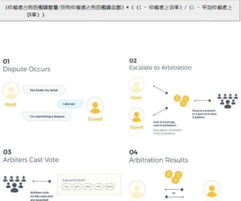 「项目评级」Bee Token（Bee）区块链的“Airbnb”