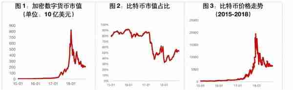 数字货币进化史：从比特币到DCEP，未来走向如何