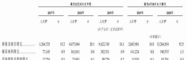 详解快手招股书 上半年营收253亿电商GMV1096亿冲刺短视频第一股