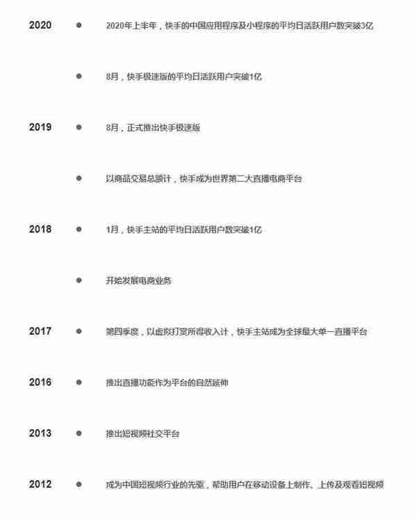 详解快手招股书 上半年营收253亿电商GMV1096亿冲刺短视频第一股